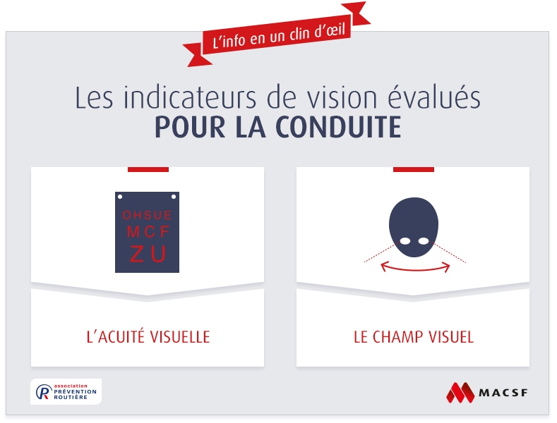 vision conduite macsf